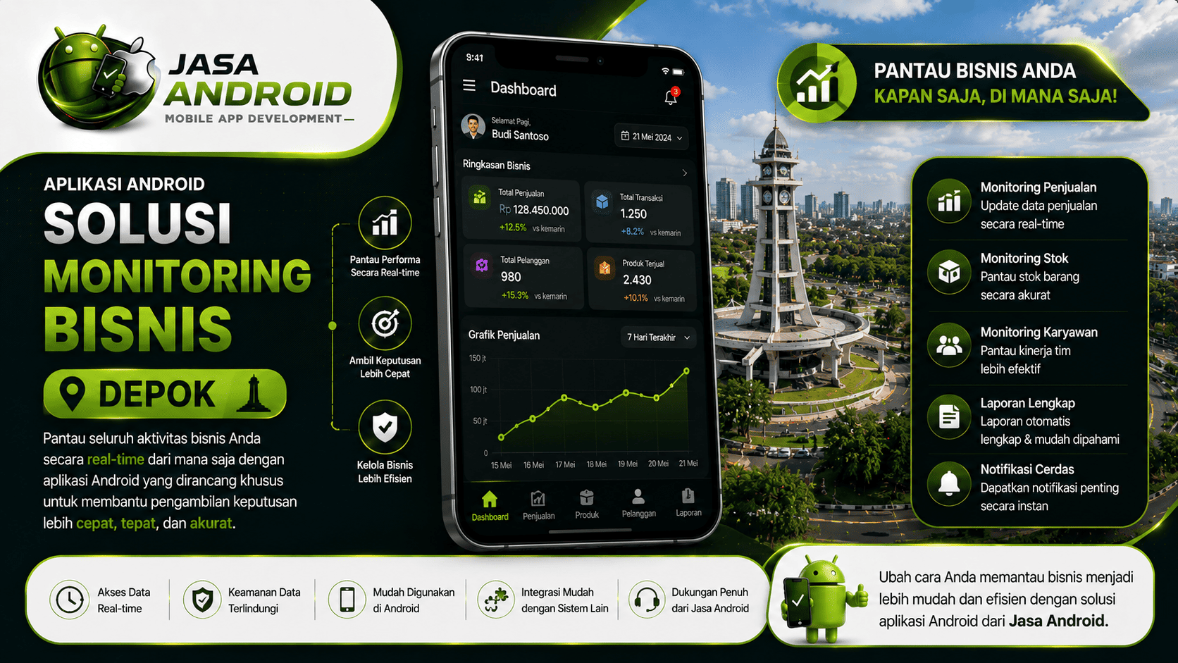 Jasa Pembuatan Aplikasi Android Solusi Monitoring Bisnis Depok: Cara Modern Mengontrol Operasional Secara Realtime